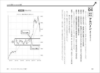Amazon.co.jp: 株ブレイクトレード投資術: 初心者でも1億円